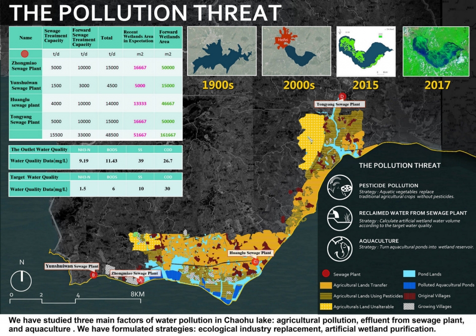 water pollution treat