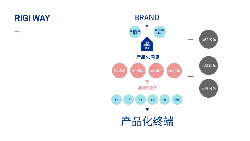 gooood interview liukai terminal productization3