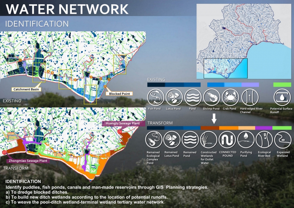 water network identification