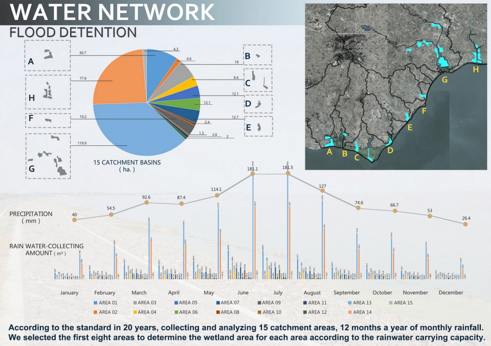 water network flood detention