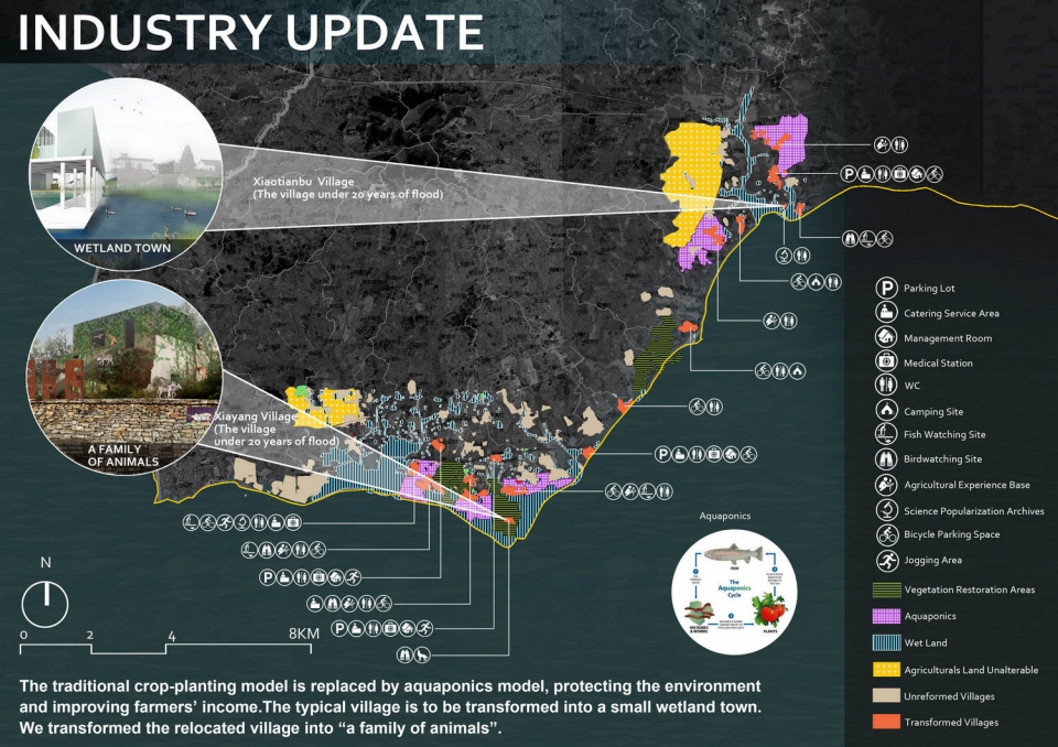 industry update
