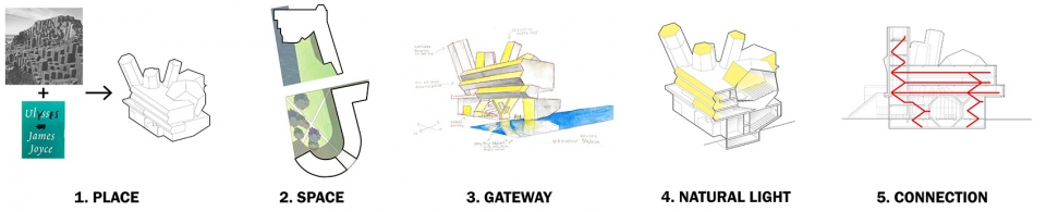 STEVEN HOLL ARCHITECTS WINS UNIVERSITY COLLEGE DUBLIN’S FUTURE CAMPUS COMPETITION