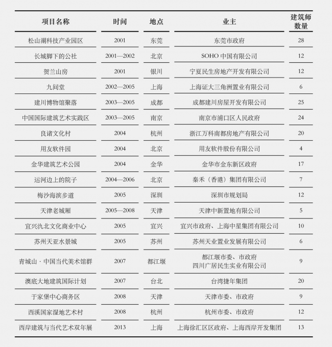 表2