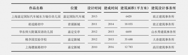 表4