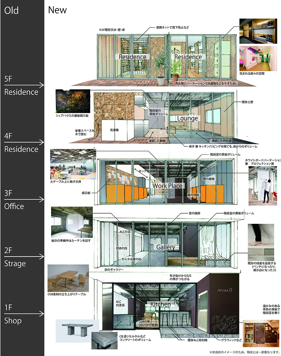 nishiki cho bunkaisan by sugawaradaisuke architects