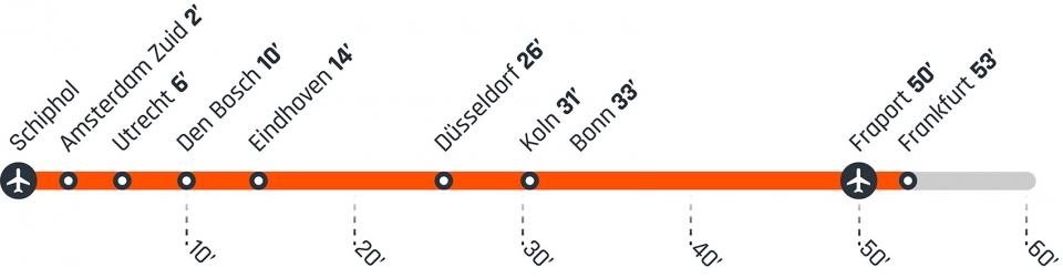hyperloop implementation programme hip by unstudio