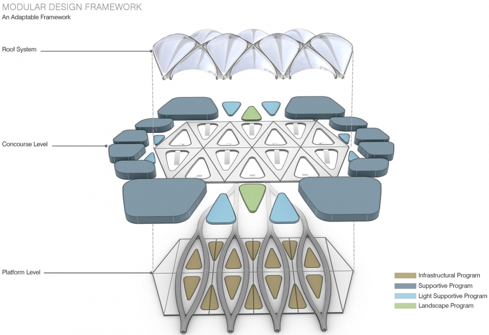 hyperloop implementation programme hip by unstudio