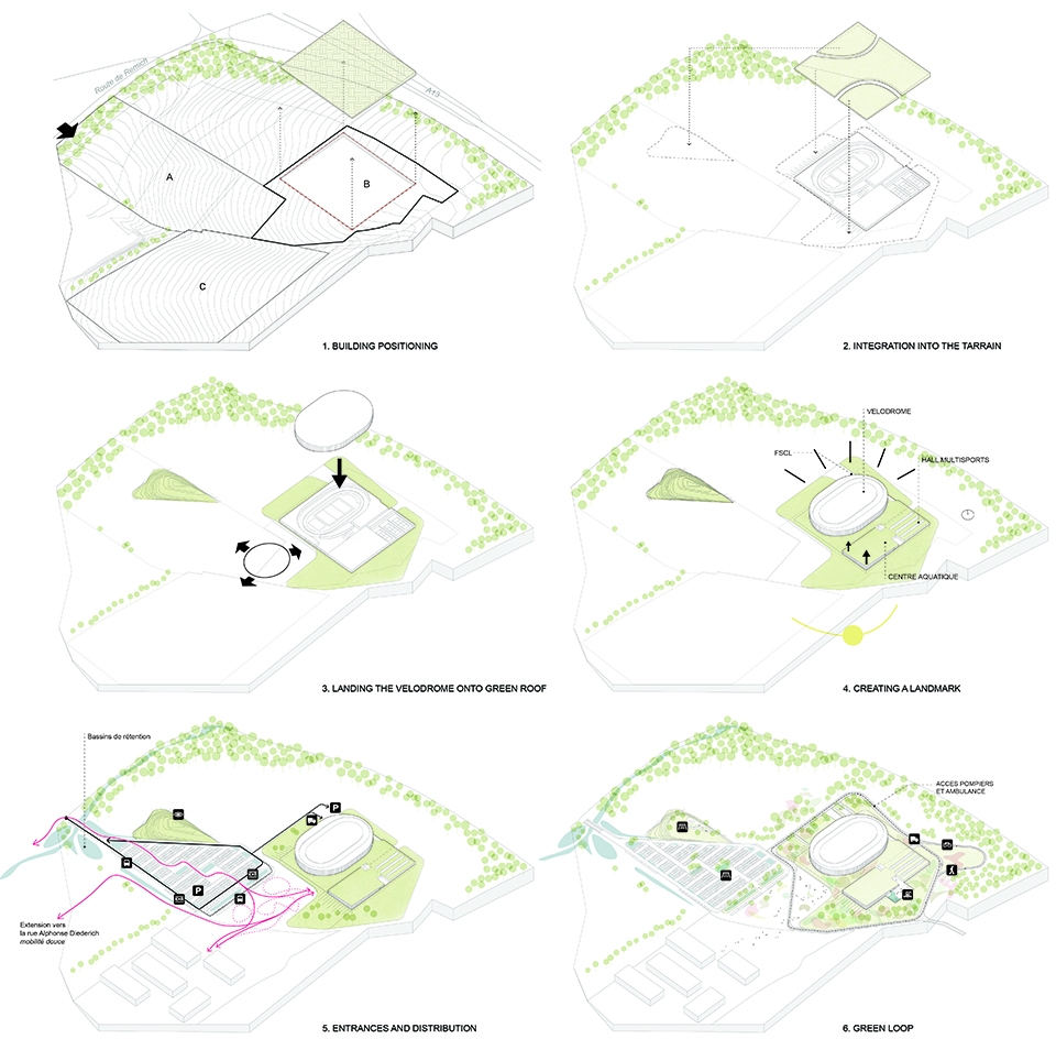 mondorf les bains velodrome and sports complex luxembourg by mecanoo and metaform