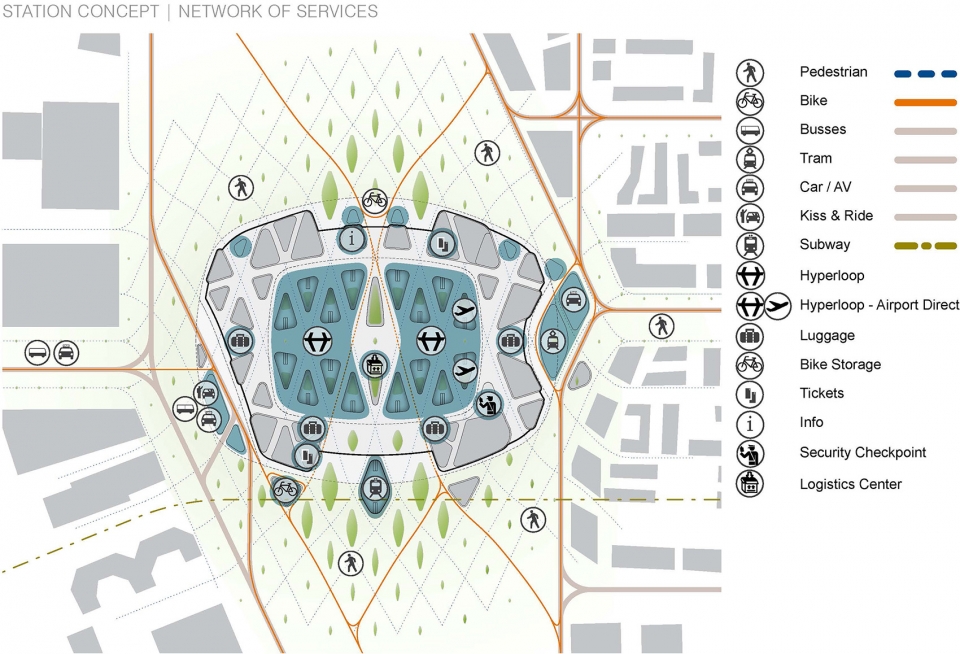 hyperloop implementation programme hip by unstudio