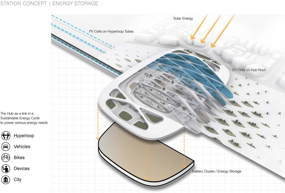 hyperloop implementation programme hip by unstudio