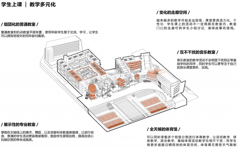 Longhua Sanzhi Bilingual School China by FCHA