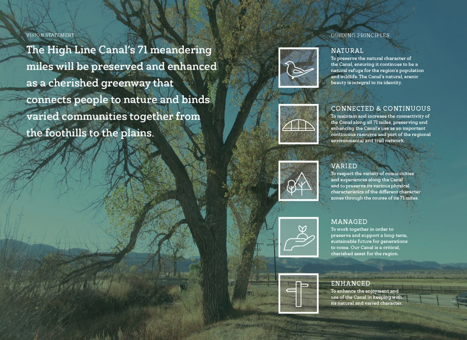 The Community Vision Plan for the High Line Canal U.S.A by Sasaki