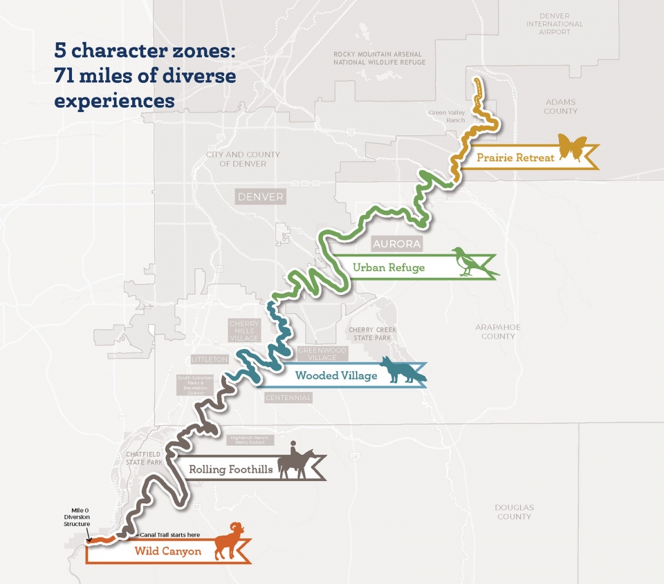 The Community Vision Plan for the High Line Canal U.S.A by Sasaki