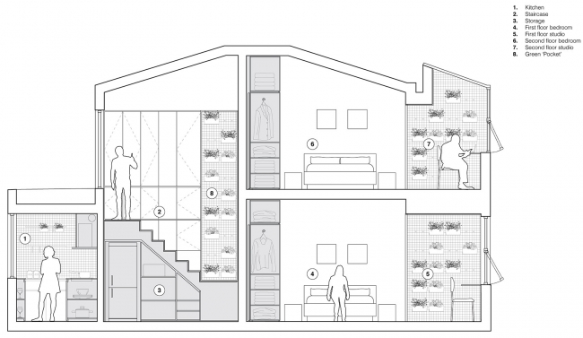The Sun Loft China by Superimpose Architecture