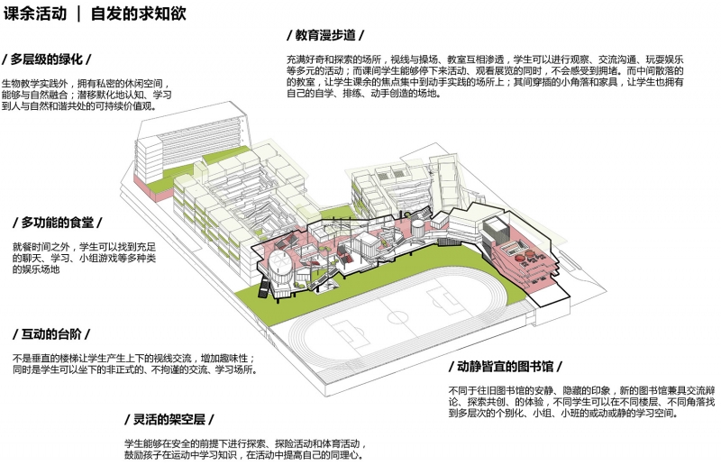 Longhua Sanzhi Bilingual School China by FCHA