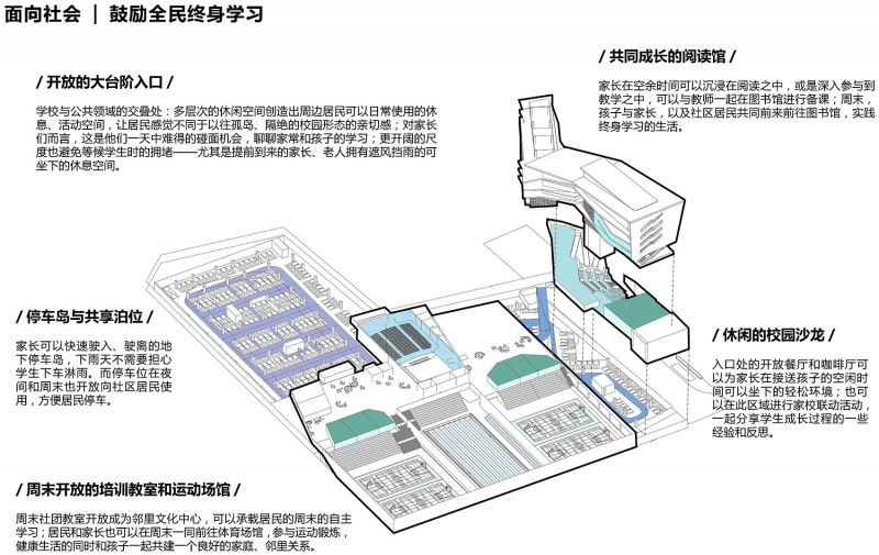 Longhua Sanzhi Bilingual School China by FCHA