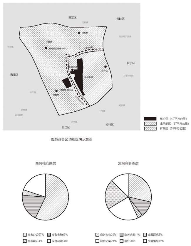 虹桥商务区功能区块示意图