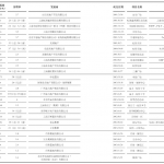 gooood Idea 谷德想法专辑 NO.46