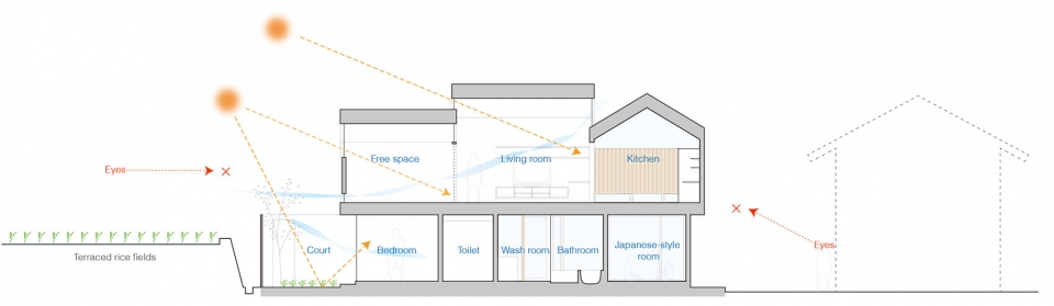 house on stylobate yM design office