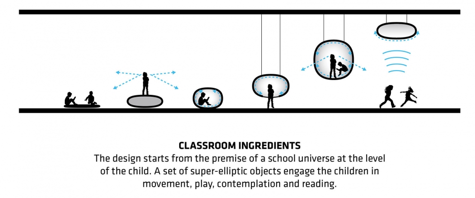 WeGrow school by BIG