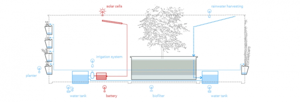 City Cell Prototype by NEXT Institute