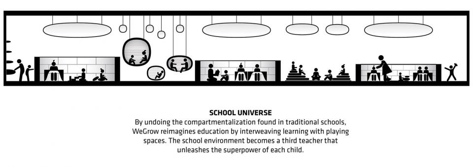 WeGrow school by BIG