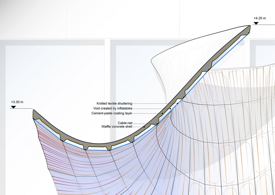 KnitCandela by Zaha Hadid Architects