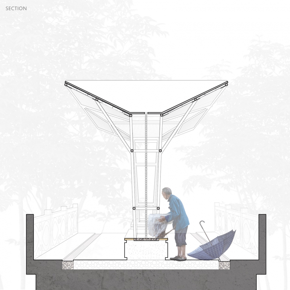 beipo bridge fit