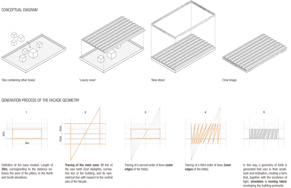 the restoration of the old intelhorce factory by system arquitectura