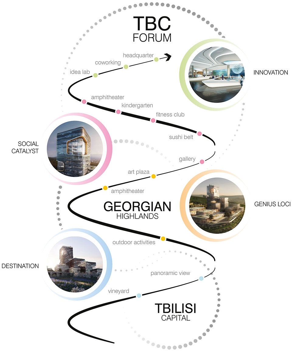 tbc forum by unstudio