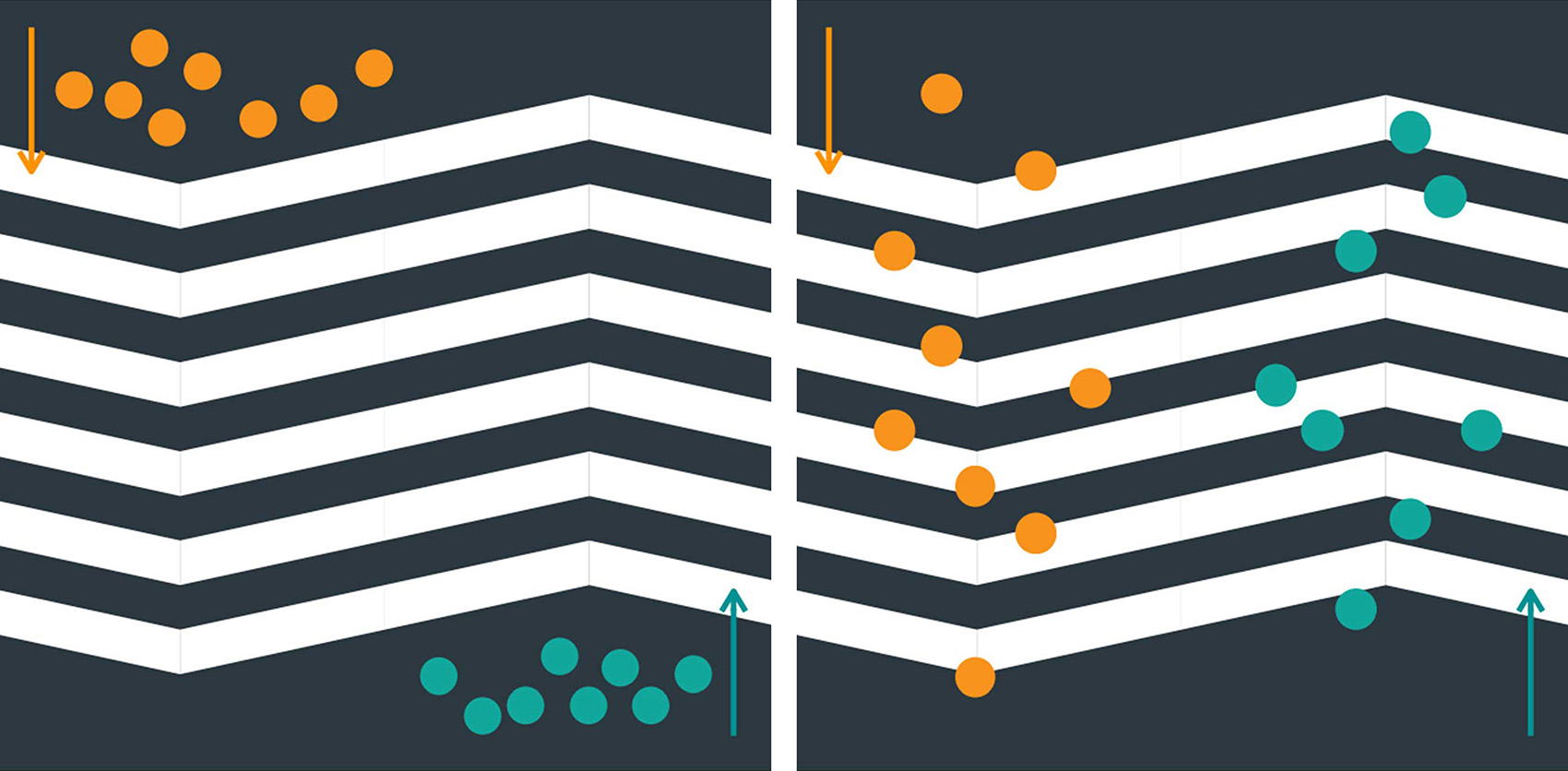 The Chain Effect, China by Anomaly + 100architects 谷德设计网