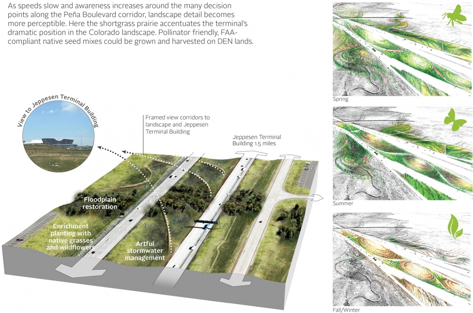 denver international airport strategic development plan by sasaki