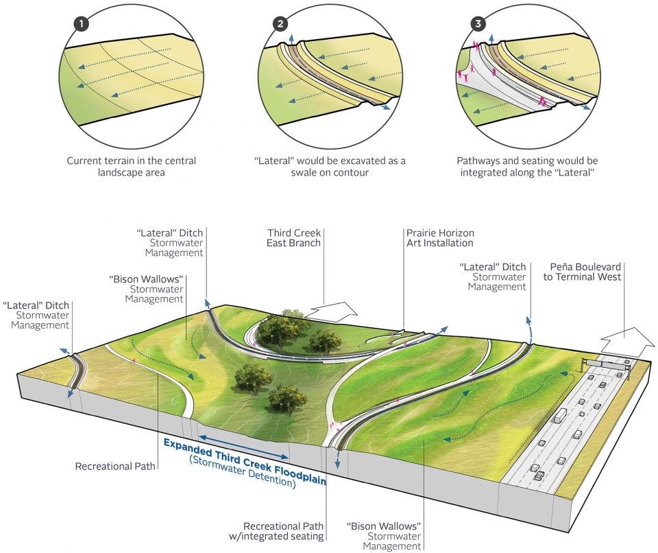 denver international airport strategic development plan by sasaki