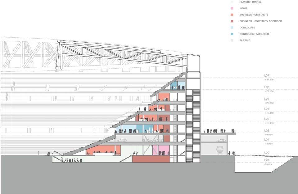 feyenoord city stadium by oma