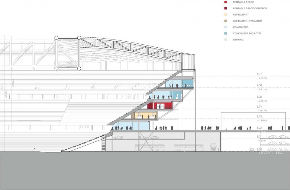 feyenoord city stadium by oma