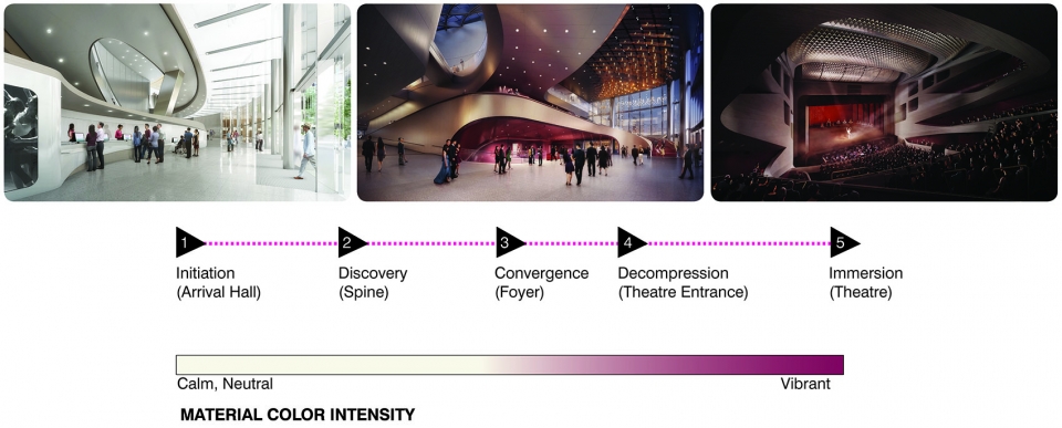 lyric theater unstudio