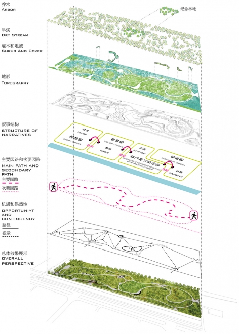 Beijing Daxing Ecological Civilization Educaiton Park COBBLESTONE
