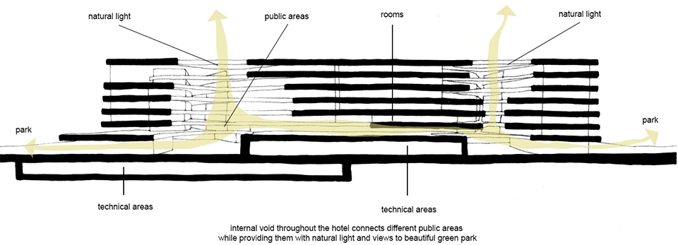 Hotel LN Garden by 3LHD
