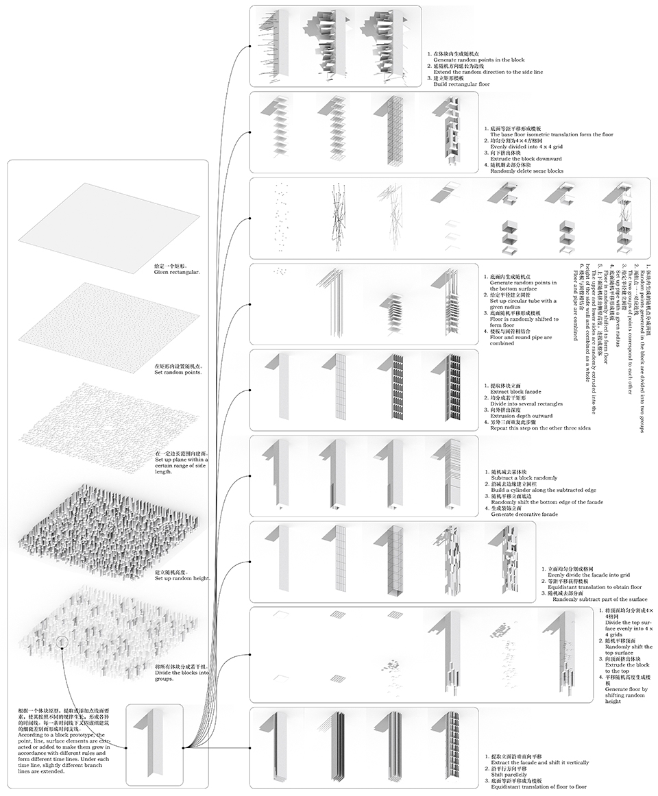 grade four high rise building architectural design course in hebei university of technology