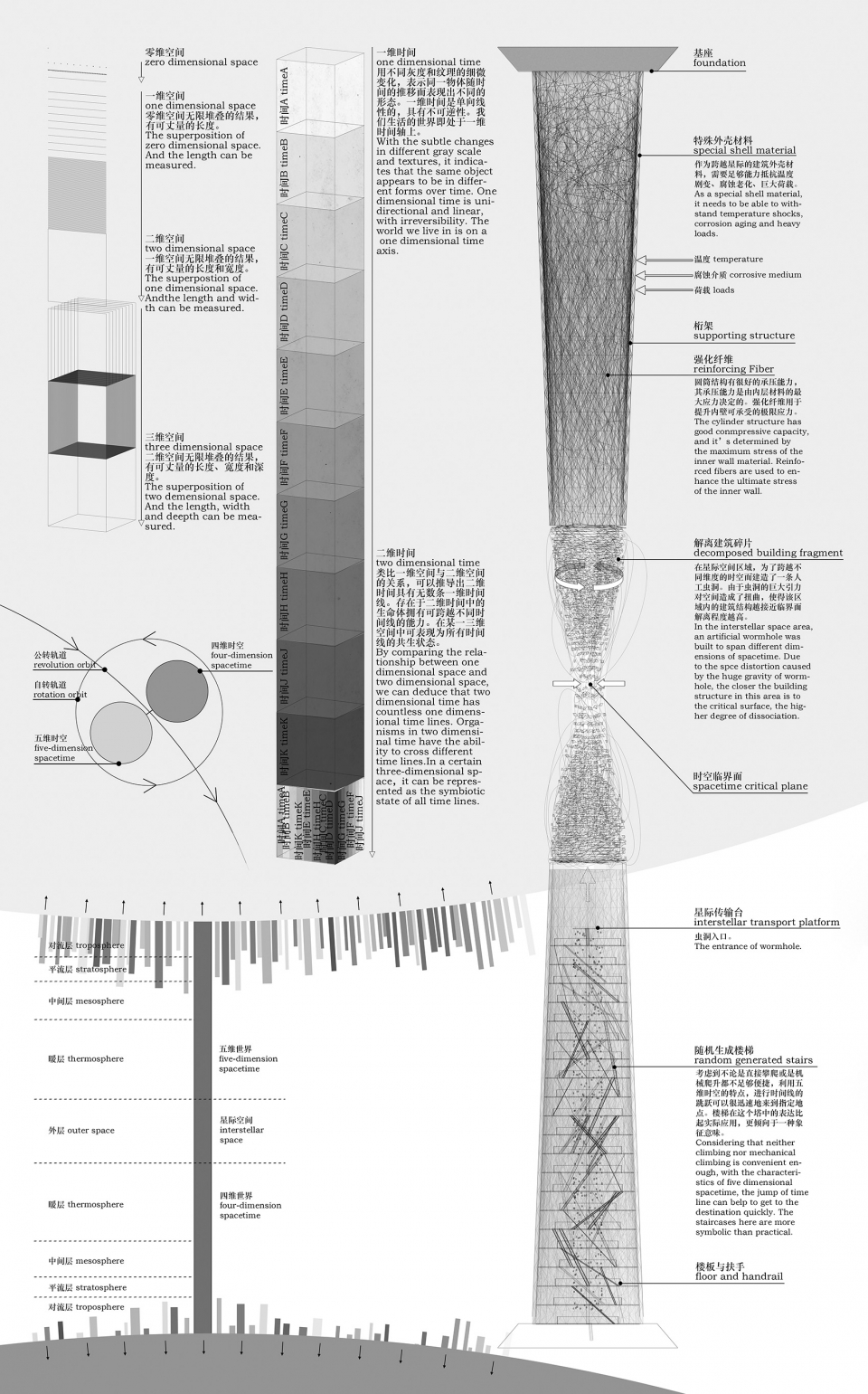 grade four high rise building architectural design course in hebei university of technology