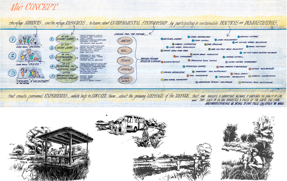 2018 ASLA THE LANDMARK AWARD The Rocky Mountain Arsenal National