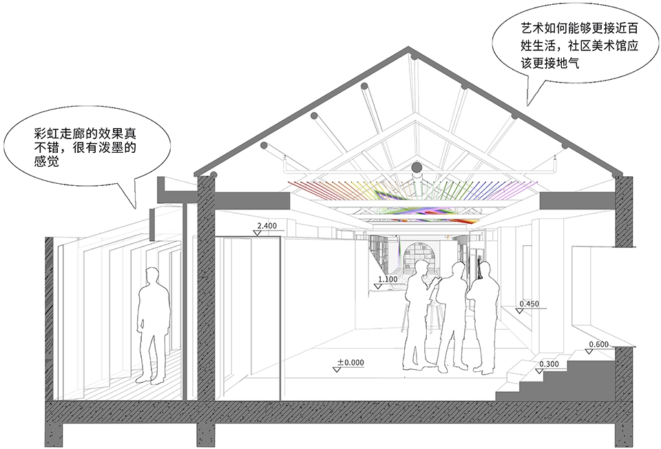shanghai community art museum china by hdd
