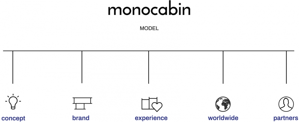 monocabin by mandalaki studio