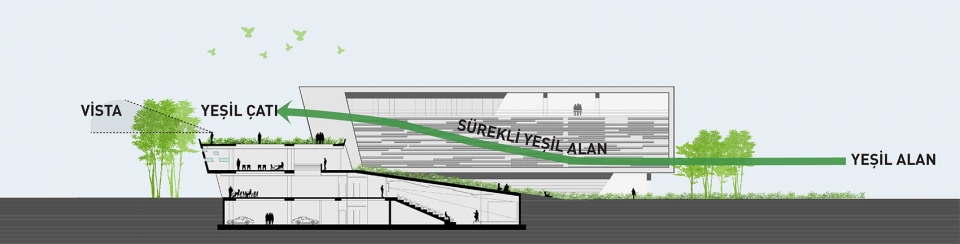 metu technocity turktelekom rd centre by ozerurger architects