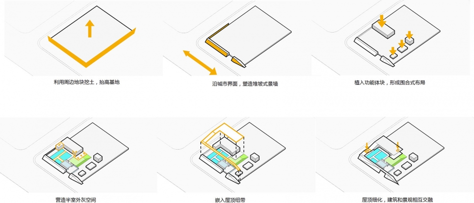 Longfor River City Tianhua