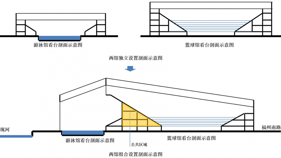 Olympic Sports Center Of Pingdu Qingdao sjtudri 1