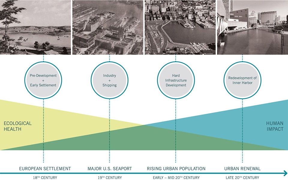2018 asla research award of honor urban aquatic health integrating new technologies and resiliency into floating wetlands by ayers saint...