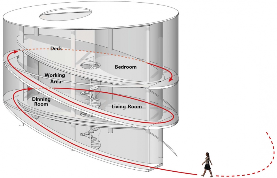 20 ways of life exhibition house of eternal landscape by atelier alter
