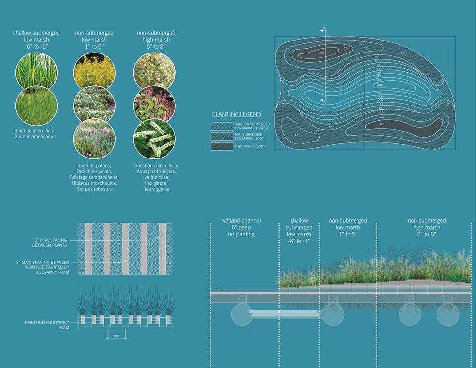 2018 asla research award of honor urban aquatic health integrating new technologies and resiliency into floating wetlands by ayers saint...