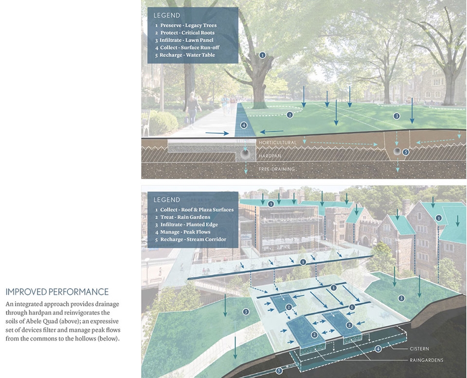 2018 asla general design award of honor:juxtaposing heritage and invention for duke universitys west campus by reed hilderbrand llc lands...